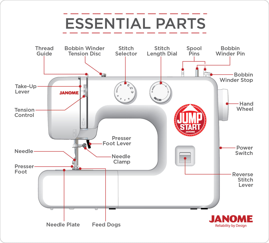 Know Your Machine